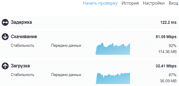 Результаты теста веб-сервис speedcheckorg