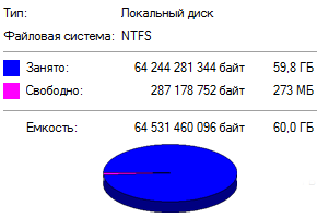 занято на диске