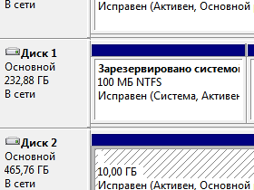 system reserved